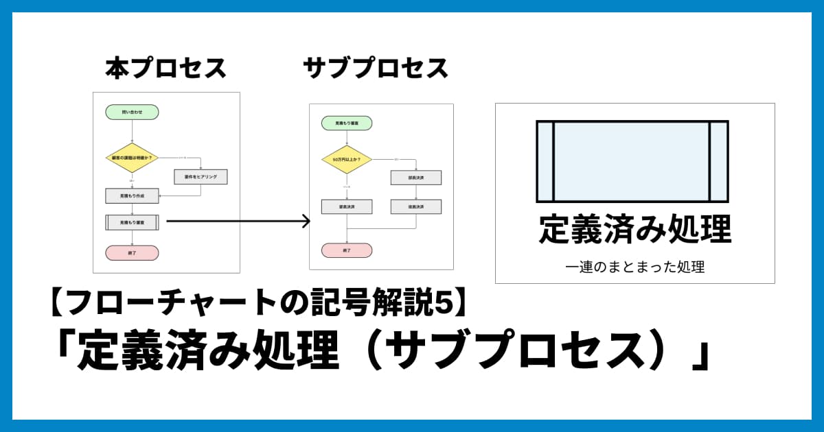 【フローチャート記号解説5】「定義済み処理(サブプロセス)」とは?